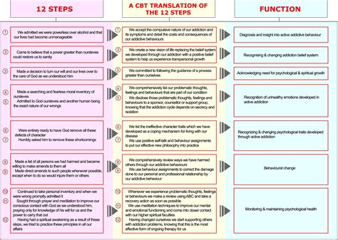 The Psychology Behind The Controversial 12 Steps In Addiction Treatment