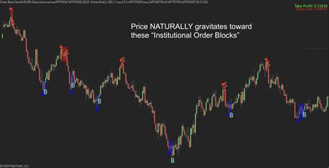 Order Block Gen Indicator For Ninjatrader Indicator Vault