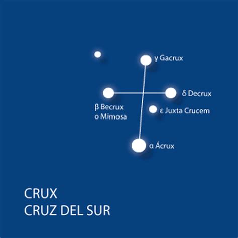 La Estrella De Bel N Y La Cruz Del Sur Otra Voz