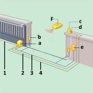 Sch Ma C Blage Et Branchement De Tableau Electrique Schema De Cablage