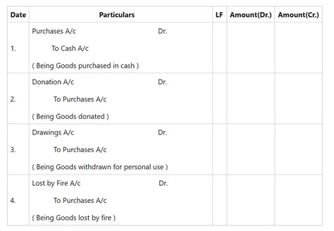 Journal Entry For Sale Of Asset With Trade In At Alana Ronald Blog