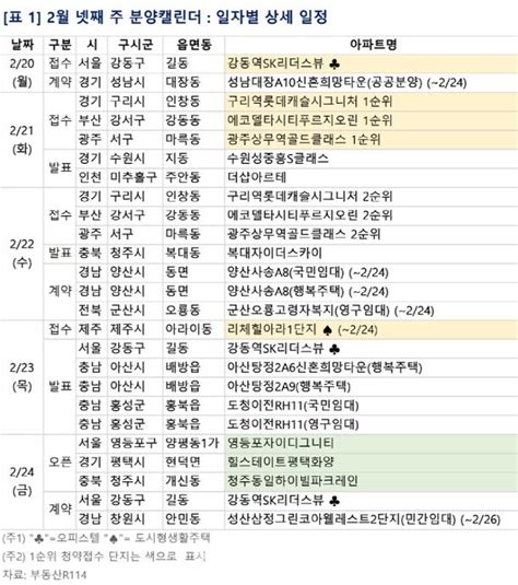 봄 성수기 왔지만 여전히 싸늘한 분양시장 분양캘린더 네이트 뉴스