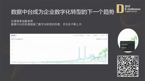 Thoughtworks 史凯 数据中台赋能企业数字化转型的四个关键成功因素 锦囊专家官网 数字经济智库平台