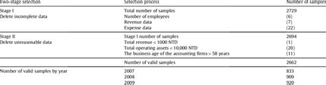sample selection process table  scientific diagram