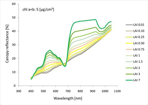 Spectral Signatures Of Canopy Spectral Reflectance For An Artemisia