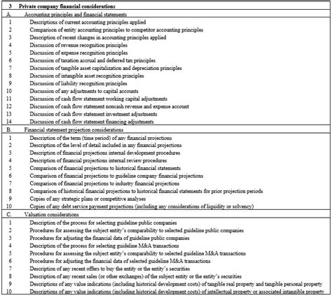 Best Practices For Estimating The Company Specific Risk Quickread