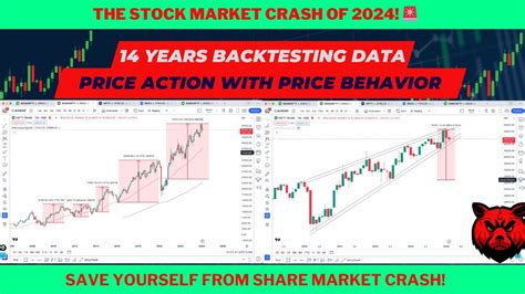 BIGGEST Stock Market CRASH Coming In 2024 Pure Technical Chart