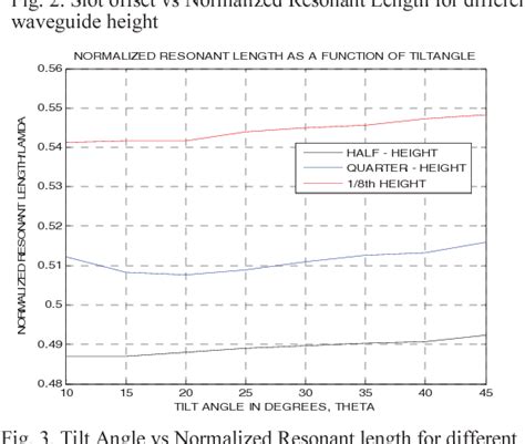 Figure From Design Of A Miniature Ku Band Monopulse Waveguide Slotted