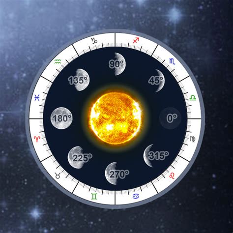 The Progressed Lunation Cycle Lunar Phases Astrology Online Calculator