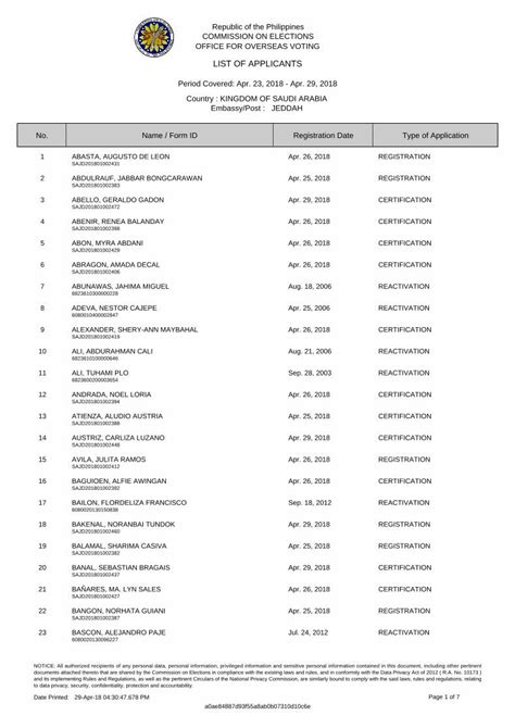 PDF LIST OF APPLICANTS Jeddahpcg Dfa Gov Ph DOKUMEN TIPS