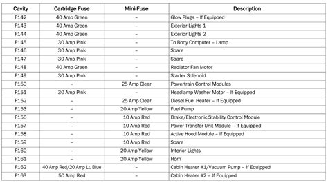 2020 Dodge Journey Fuse Box Diagram Startmycar