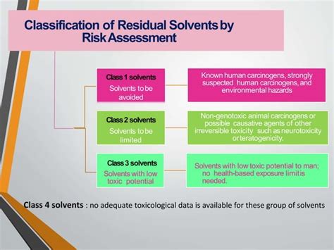 Residual Solvents As Impurities Ppt