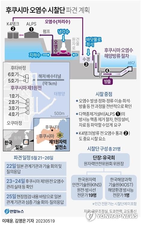 그래픽 후쿠시마 오염수 시찰단 파견 계획 연합뉴스