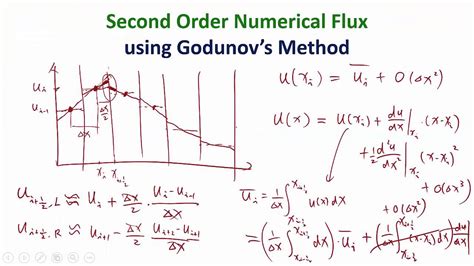 Mit Numerical Methods For Pde Lecture Demonstration Of Second Order