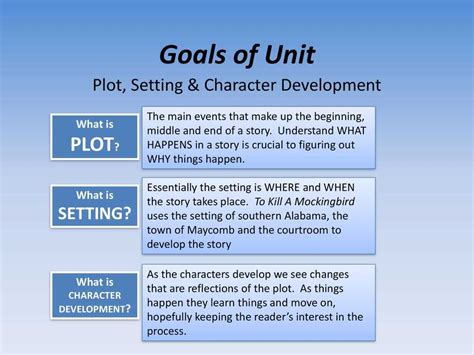 The Narrative Structure Of To Kill A Mockingbird Revealed