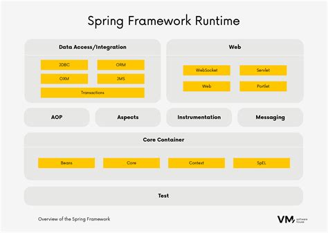 Spring Framework Vs Spring Boot Pros And Cons