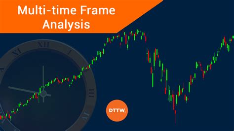 Multi Time Frame Analysis In Trading Eye Opening Guide