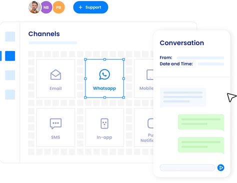 Marketing automation channels | Deployteq