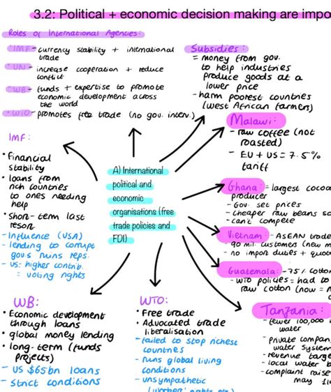 A Level Geography Globalisation Mindmaps Etsy