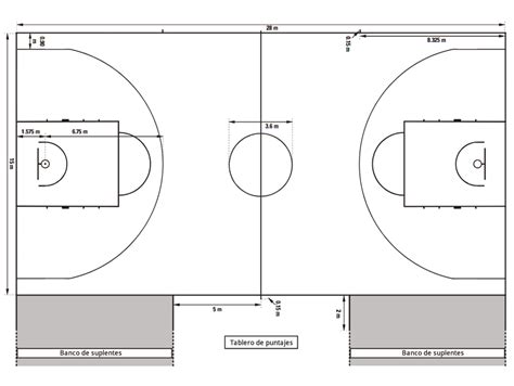 ¿cuáles Son Las Medidas De Una Cancha De Básquet Respuestas Tips