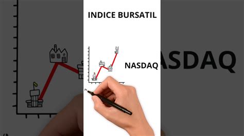 Que Es Un Indice Bursatil Que Son Los Indices Bursatiles