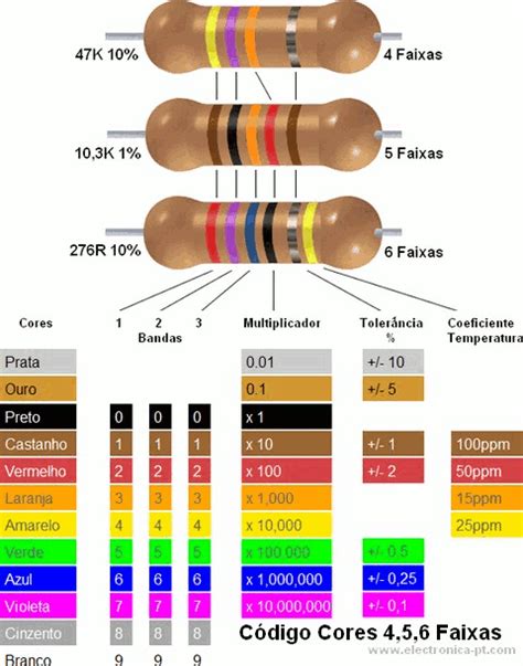 Codigo Cor Resistores Online Esquemas Eletronica Pt