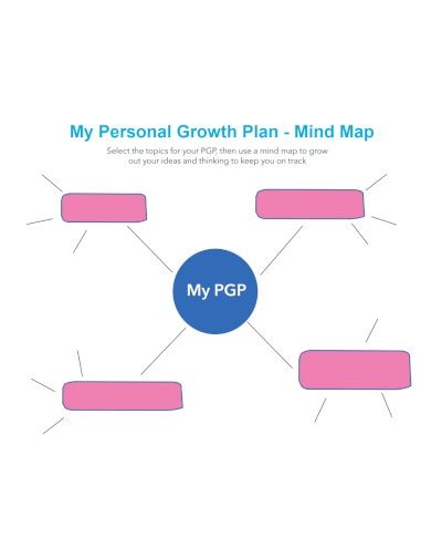 Free Mindmap Plan Samples In Word Google Docs Slides Keynote