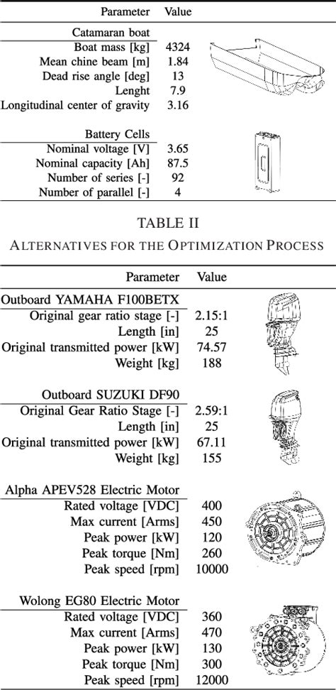 Pdf A Propulsion System Design Methodology Based On Overall