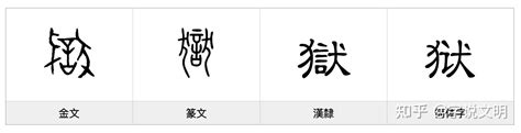 狱——每日一字·犬部字 知乎