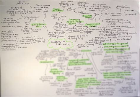 SOLUTION Kingship In Macbeth Mindmap Studypool