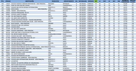 Los Mejores Colegios De Colombia En Agenciapi Co