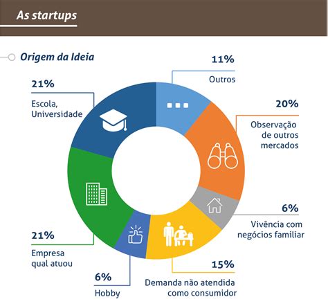 Exemplos De Infográficos Em Português