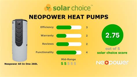 Neopower Heat Pump Hot Water Systems Independent Review Solar Choice