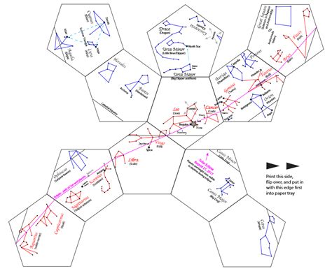 Elf Planetarium Printable