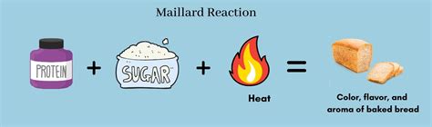 Maillard Reaction In Food Online