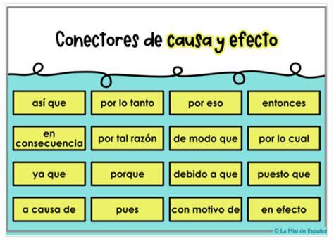 Diagrama De Causa Y Efecto Ejemplos Resueltos Sifusobes The Best Porn