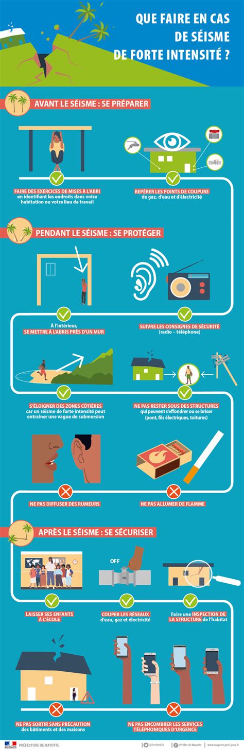 Infographies Et Visuels Essaim De Seismes Actualités Accueil