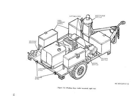 Figure 1-2. Welding shop, trailer mounted, right rear.