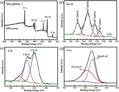 A Xps Survey Spectrum Of The Moo Mos I Sample And High