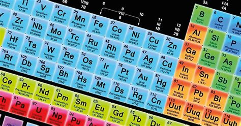 Crean Tabla Periódica interactiva que muestra uso y datos curioso sobre ...