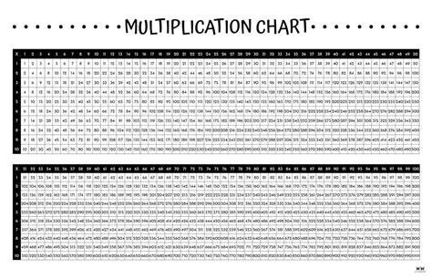 Printable Multiplication Chart 1 1000 Table Worksheet Pdf