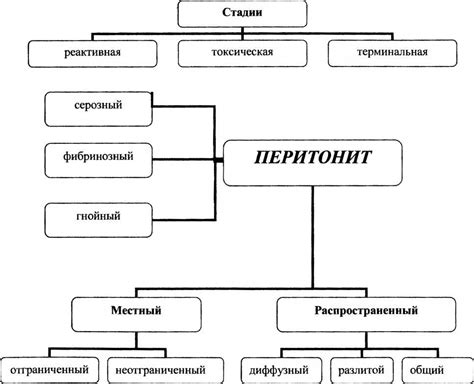 Перитонит — симптомы, первые признаки заболевания, причины, виды ...