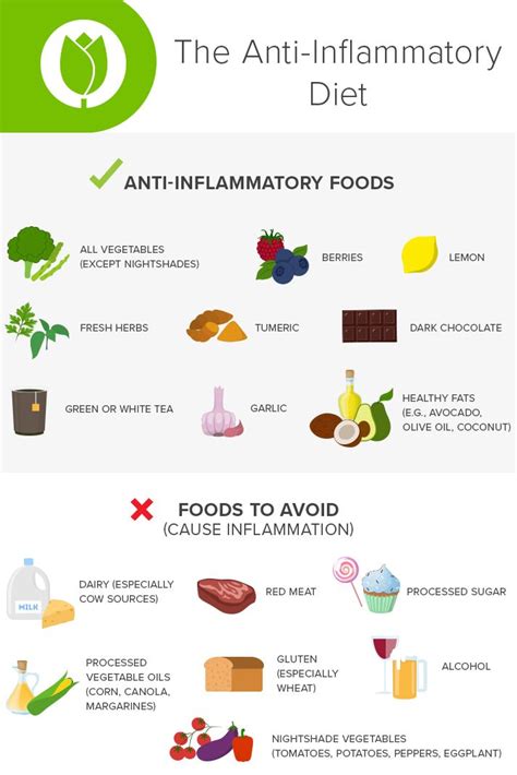 Paleo Anti Inflammatory Diet Artofit