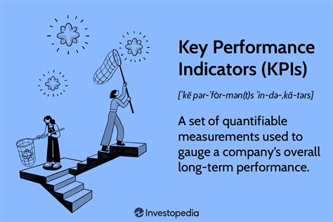 Kpis What Are Key Performance Indicators Types And Examples 2024