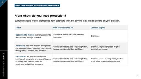 Essential Tools For Reclaiming Your Data Privacy