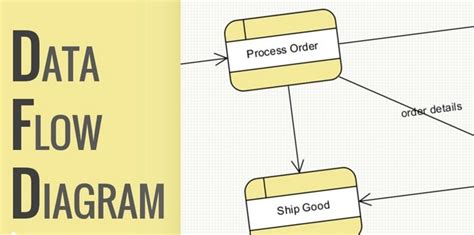 Data Flow Diagram Ladang Tugas