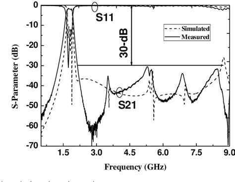 Figure From Design Of Bandpass Filter With Wide Stopband Semantic