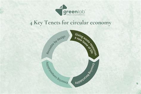 4 Main Tenets To Circular Economy Green Lab Singapore