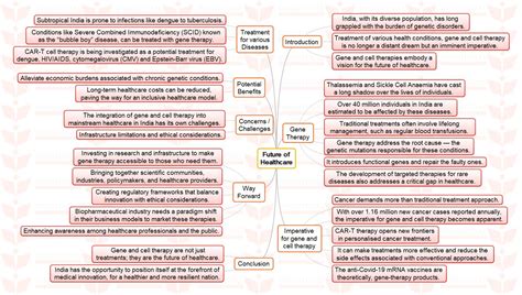 UPSC MINDMAP Future Of Healthcare INSIGHTS IAS Simplifying UPSC