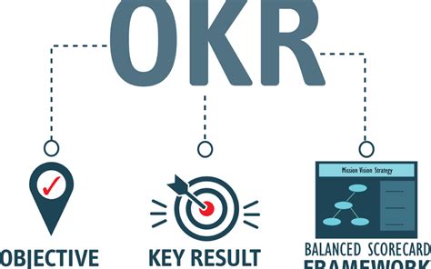 Using Okrs With Balanced Scorecard Balanced Scorecard Institute